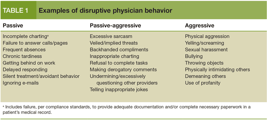 Examples of disruptive physician behavior