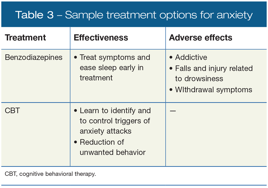 Sample treatment options for anxiety