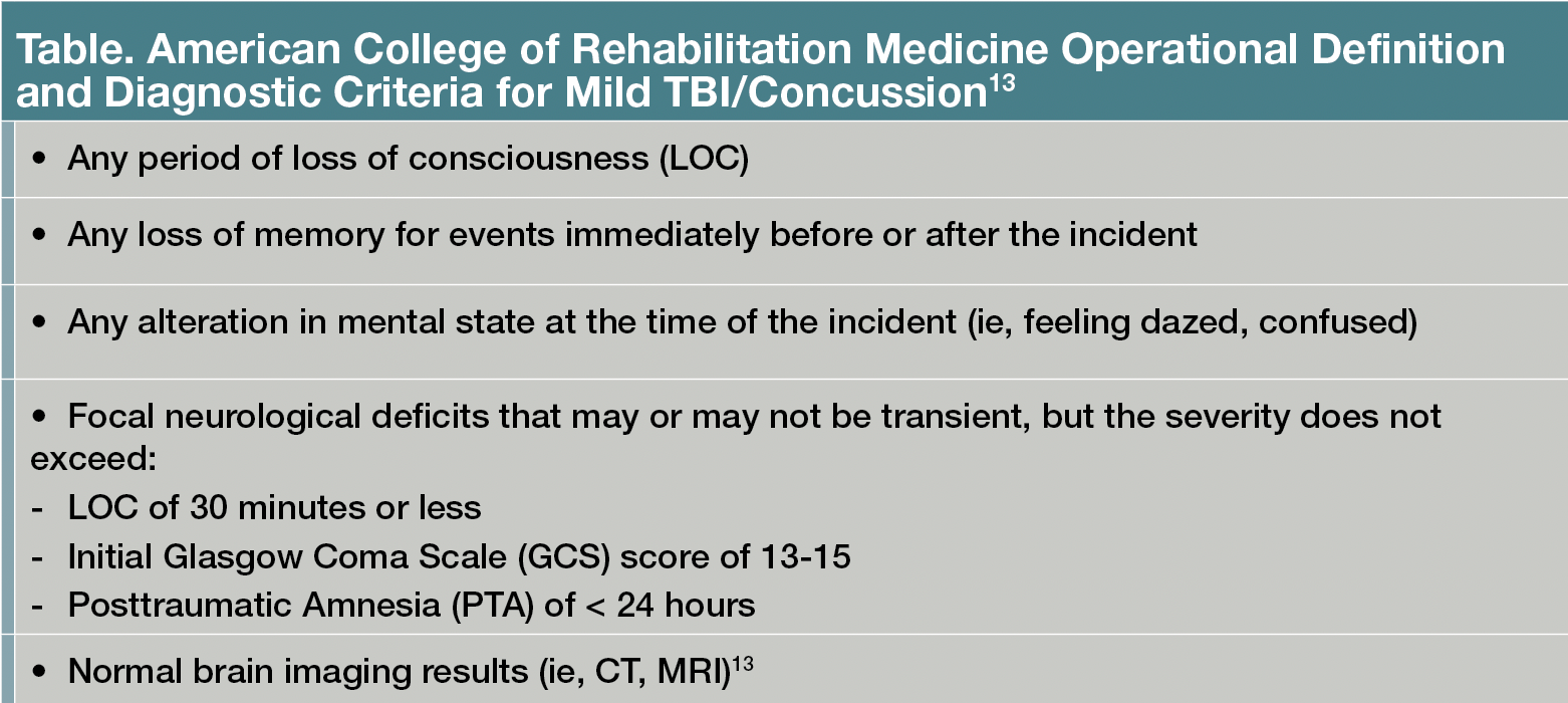 Table. American College of Rehabilitation Medicine Operational Definition and Diagnostic Criteria for Mild TBI/Concussion