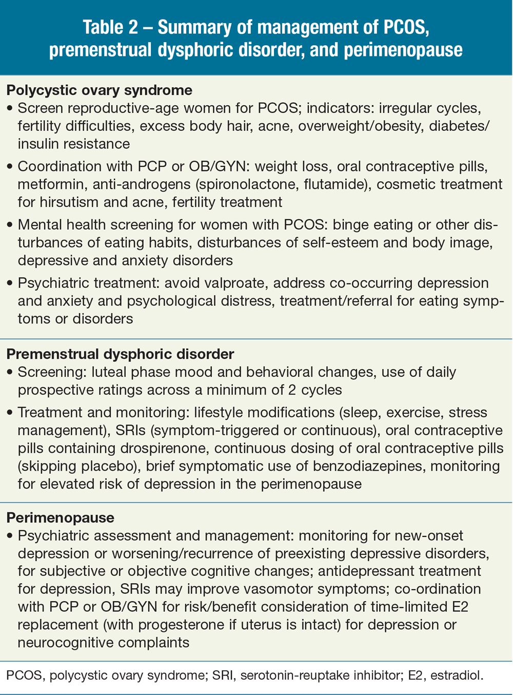 Summary - Management of PCOS, premenstrual dysphoric disorder, and perimenopause