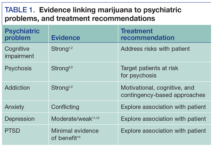 Evidence linking marijuana to psychiatric problems, and treatment recommendation