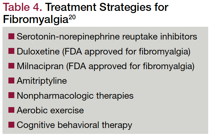 Table 4. Treatment Strategies for Fibromyalgia