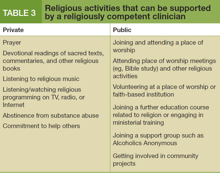 Religious activities that can be supported by a religiously competent clinician