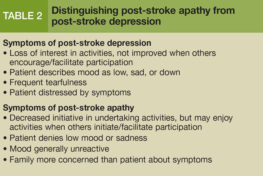 Distinguishing post-stroke apathy from post-stroke depression