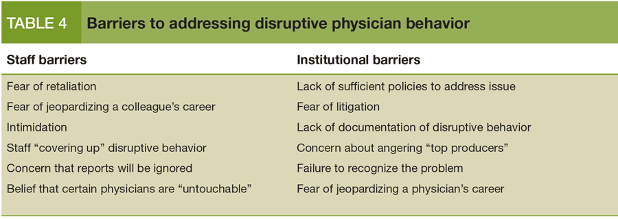 Barriers to addressing disruptive physician behavior