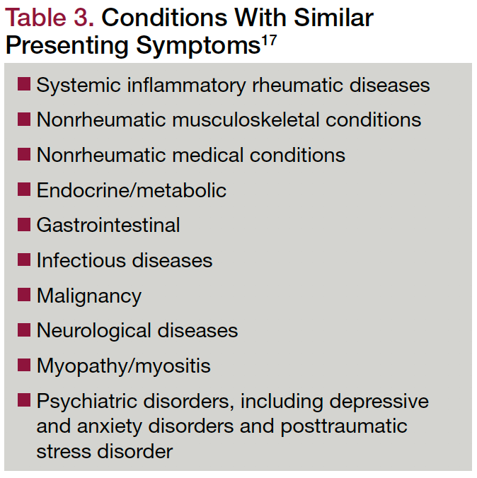 Table 3. Conditions With Similar Presenting Symptoms