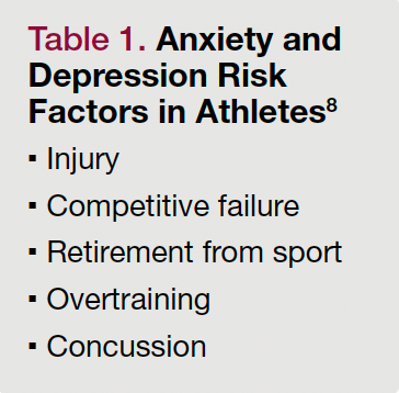 Table 1. Anxiety and Depression Risk Factors in Athletes