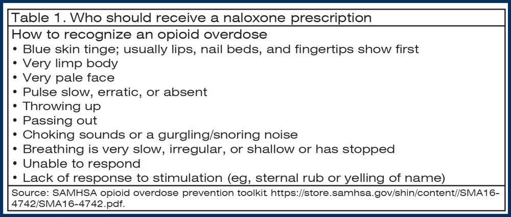 Table 1. Who should receive a naloxone prescription