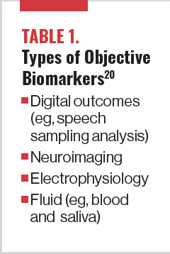TABLE 1. Types of Objective Biomarkers