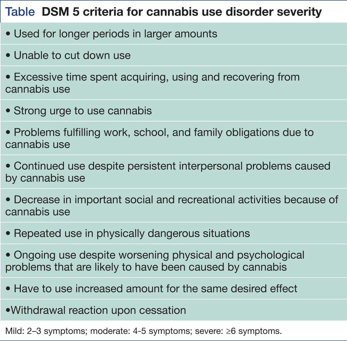 DSM 5 criteria for cannabis use disorder severity