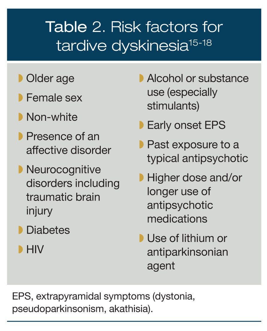 Risk factors for tardive dyskinesia