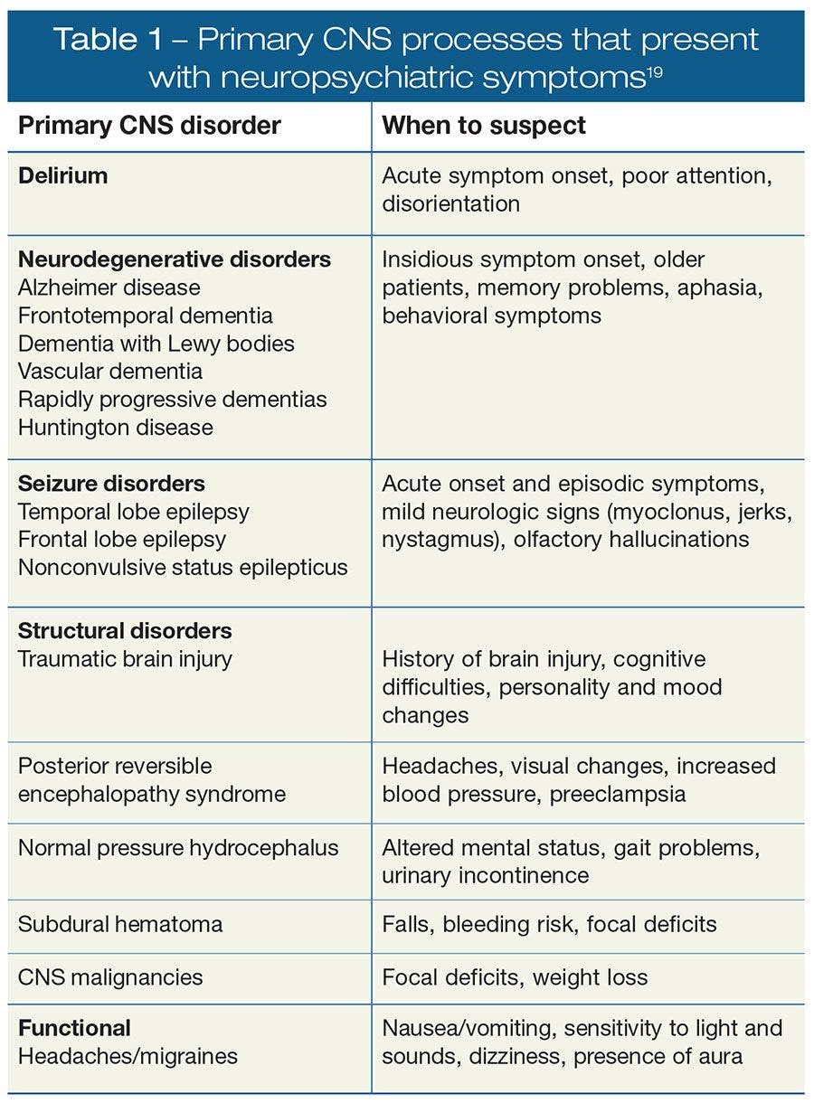 Primary CNS processes that present with neuropsychiatric symptoms