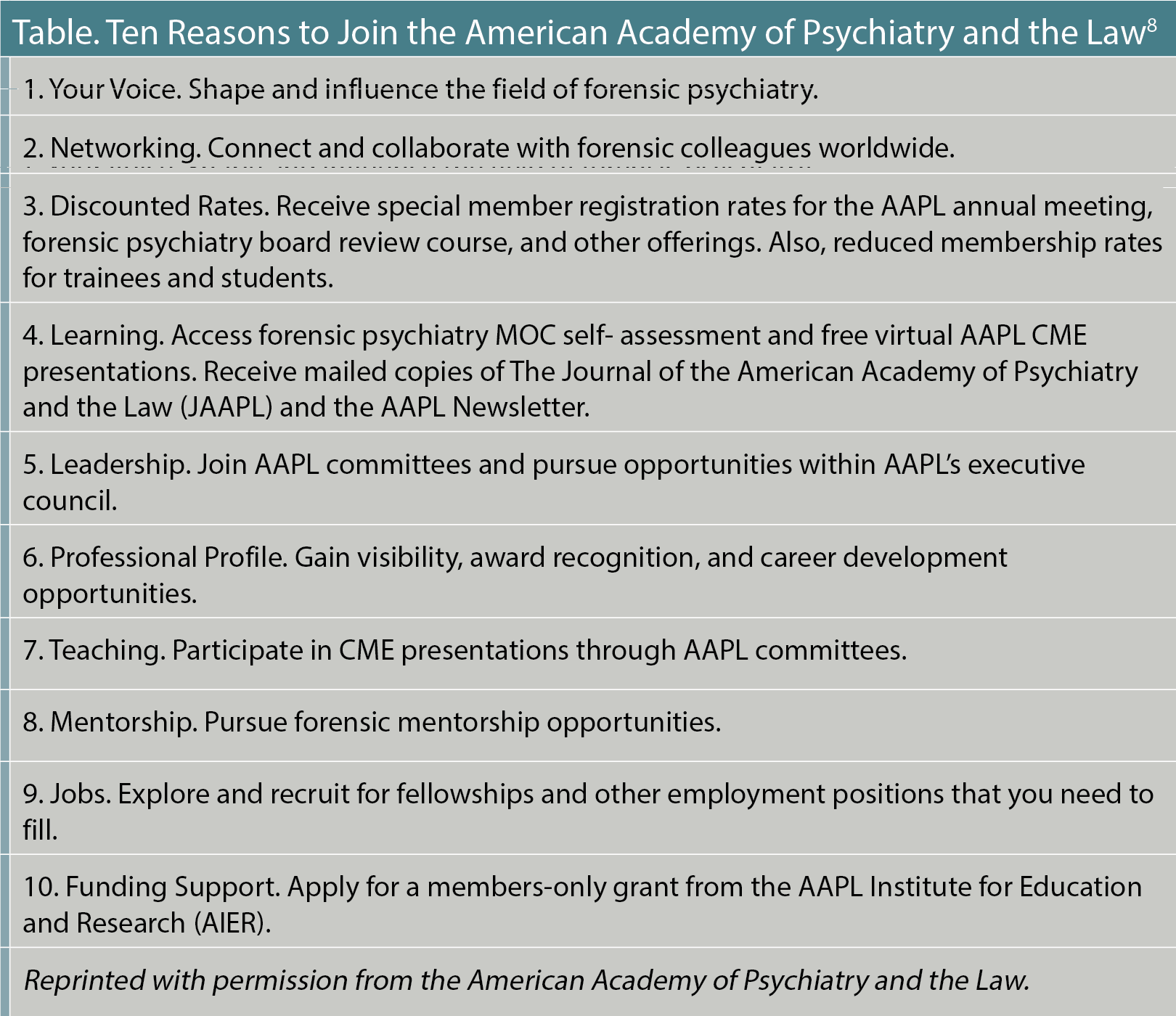 Table. Ten Reasons to Join the American Academy of Psychiatry and the Law