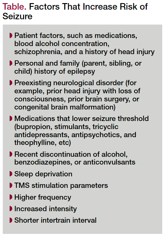 Table. Factors That Increase Risk of Seizure