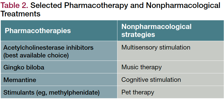 Selected Pharmacotherapy and Nonpharmacological Treatments