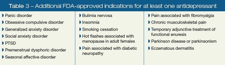 Table 3. Additional FDA-approved indications for at least one antidepressant