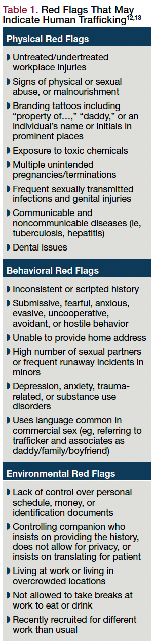 Table 1. Red Flags That May Indicate Human Trafficking