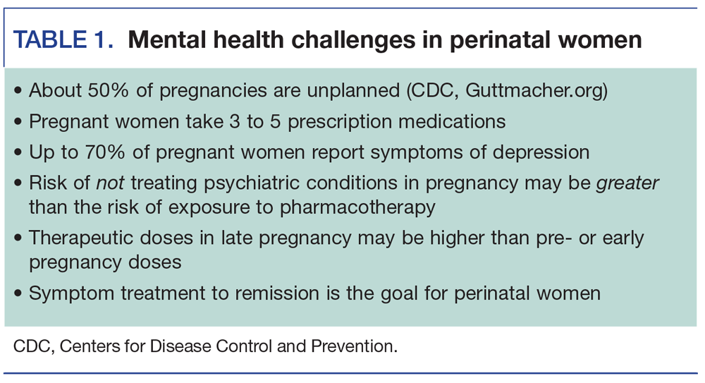 Mental health challenges in perinatal women