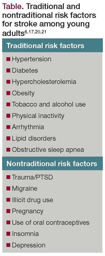 Table. Traditional and nontraditional risk factors for stroke among young adults