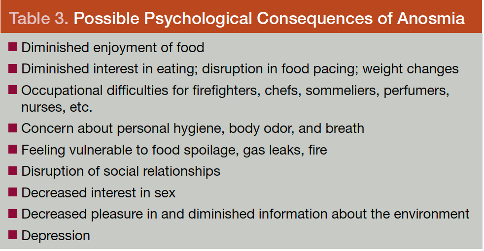 Table 3. Possible Psychological Consequences of Anosmia