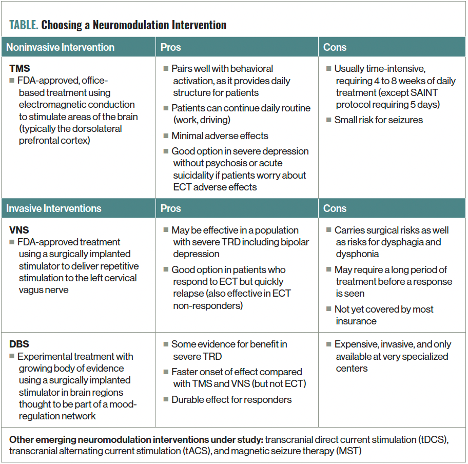 TABLE. Choosing a Neuromodulation Intervention