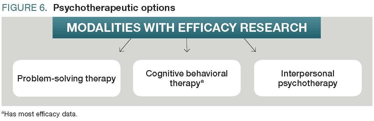 Psychotherapeutic options