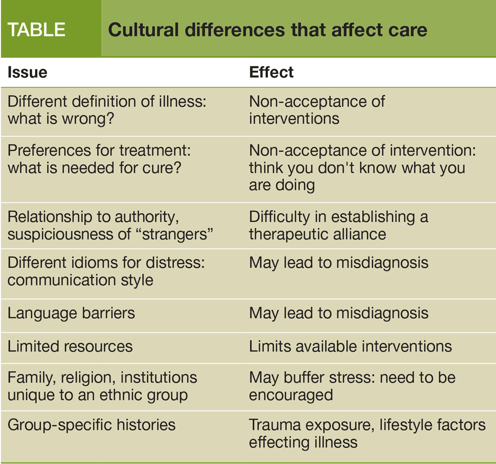Cultural differences that affect care