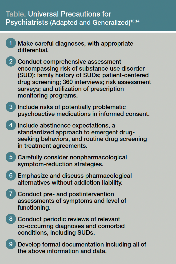 Table. Universal Precautions for Psychiatrists (Adapted and Generalized)