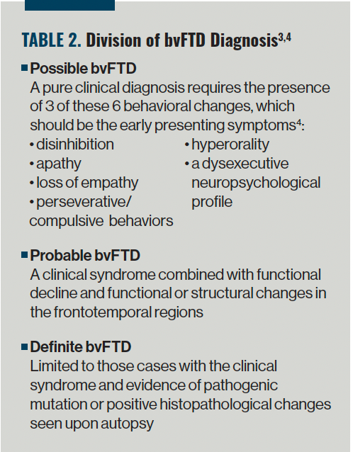 TABLE 2. Division of bvFTD Diagnosis