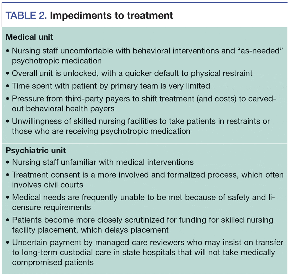 TABLE 2. Impediments to treatment