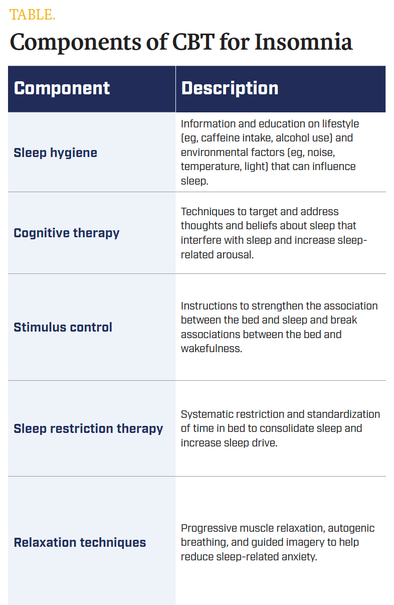 Components of CBT for Insomnia