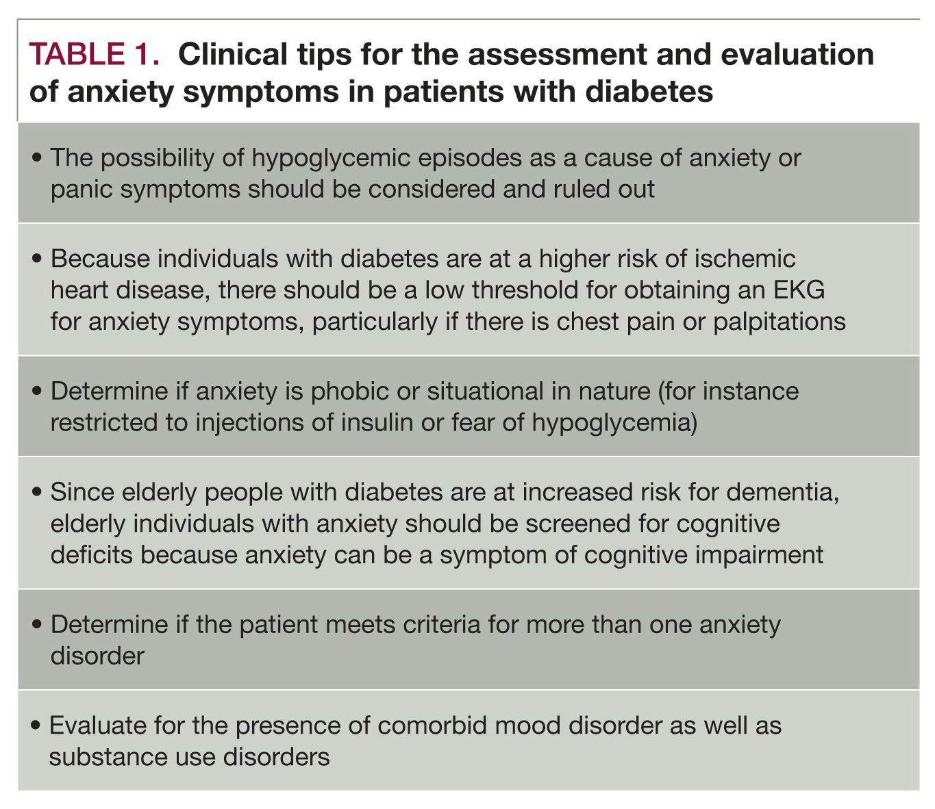 Clinical tips for the assessment and evaluation of anxiety symptoms in 