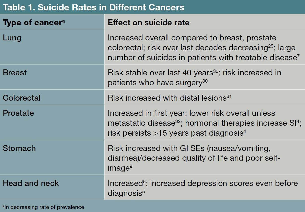 suicide rates