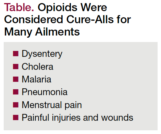 Table. Opioids Were Considered Cure-Alls for Many Ailments