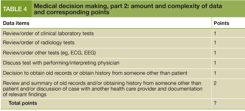 Medical decision making - amount and complexity of data and corresponding points
