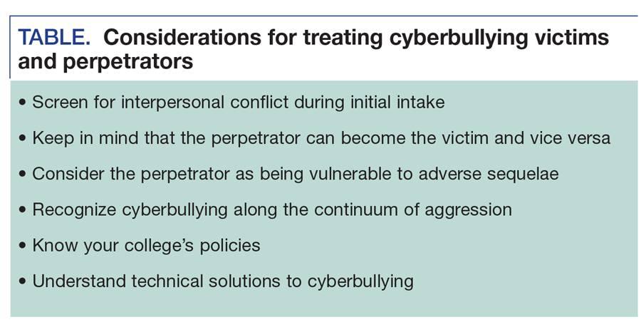 Considerations for treating cyberbullying victims and perpetrators