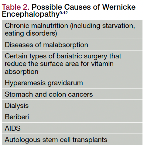 Table 2. Possible Causes of Wernicke Encephalopathy