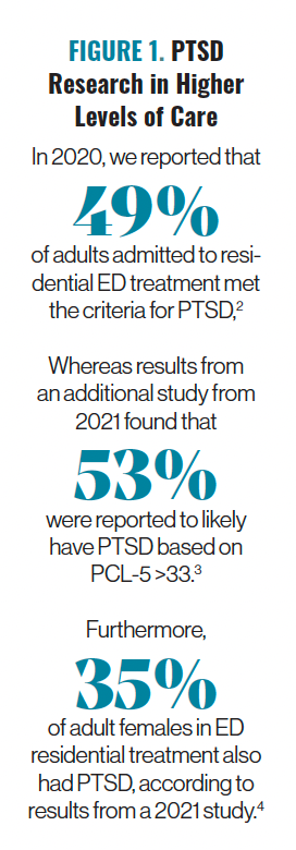 FIGURE 1. PTSD Research in Higher Levels of Care