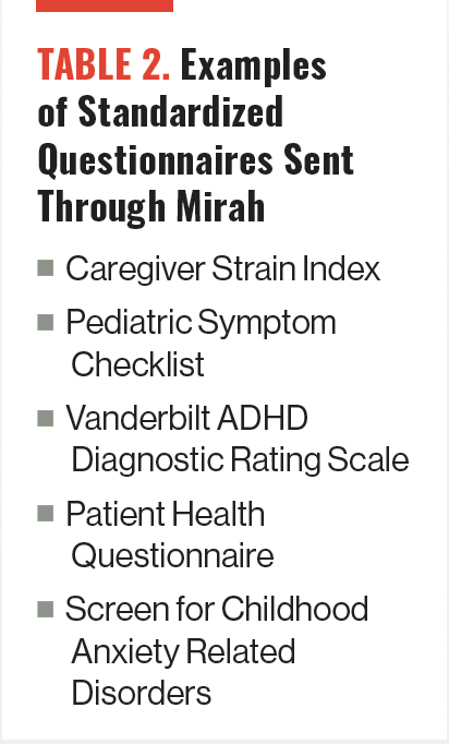 TABLE 2. Examples of Standardized Questionnaires Sent Through Mirah