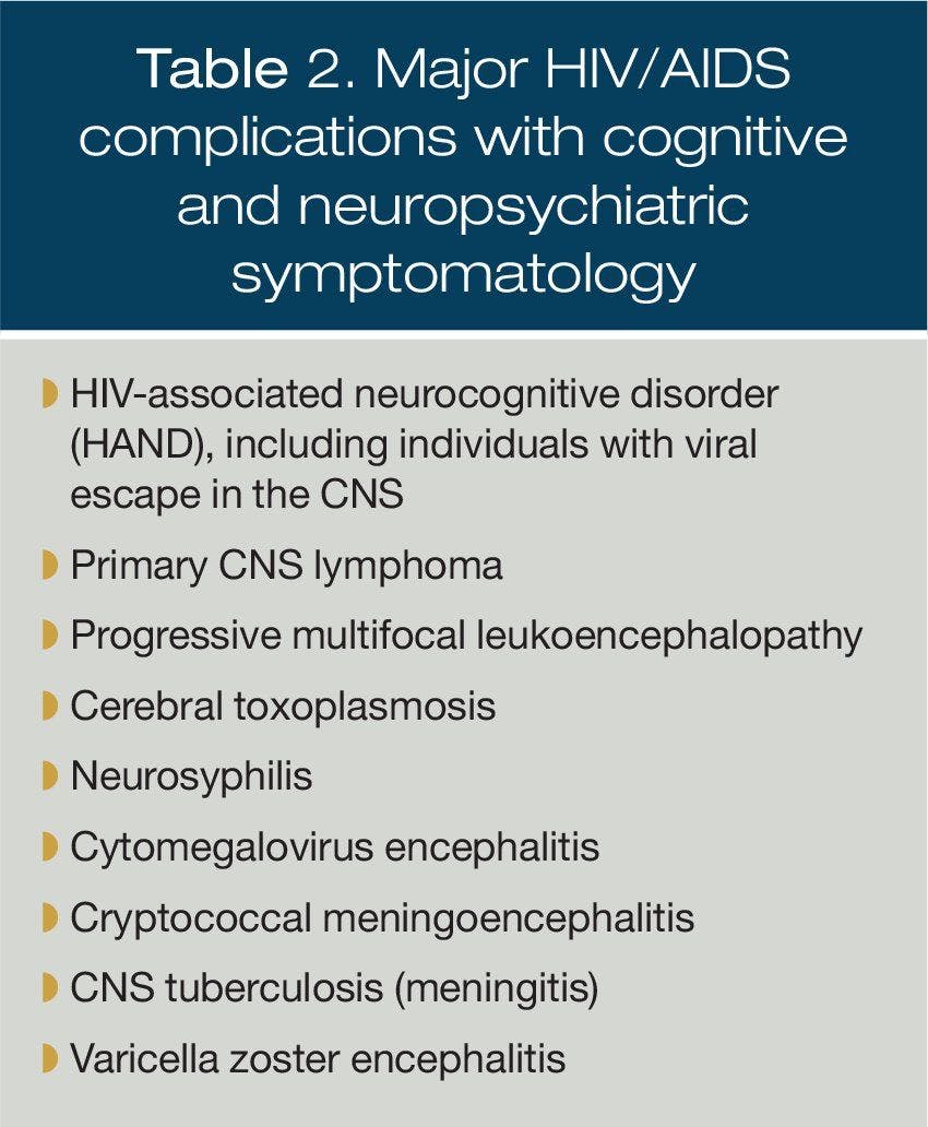 Major HIV/AIDS complications with cognitive and neuropsychiatric symptomatology