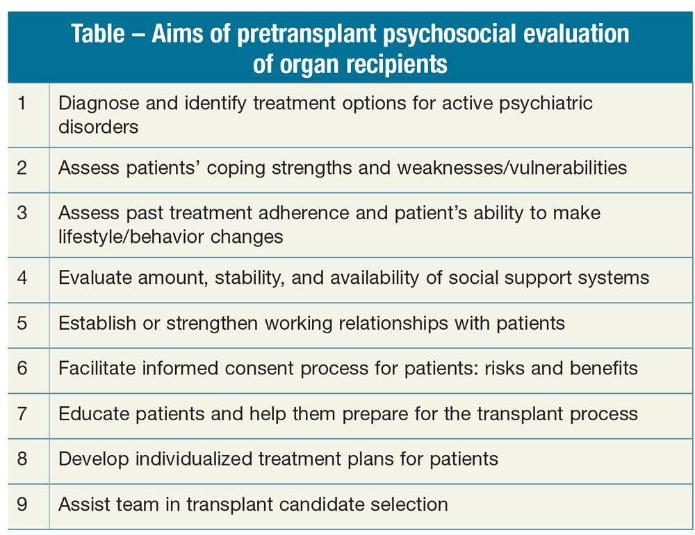Aims of pretransplant psychosocial evaluation of organ recipients