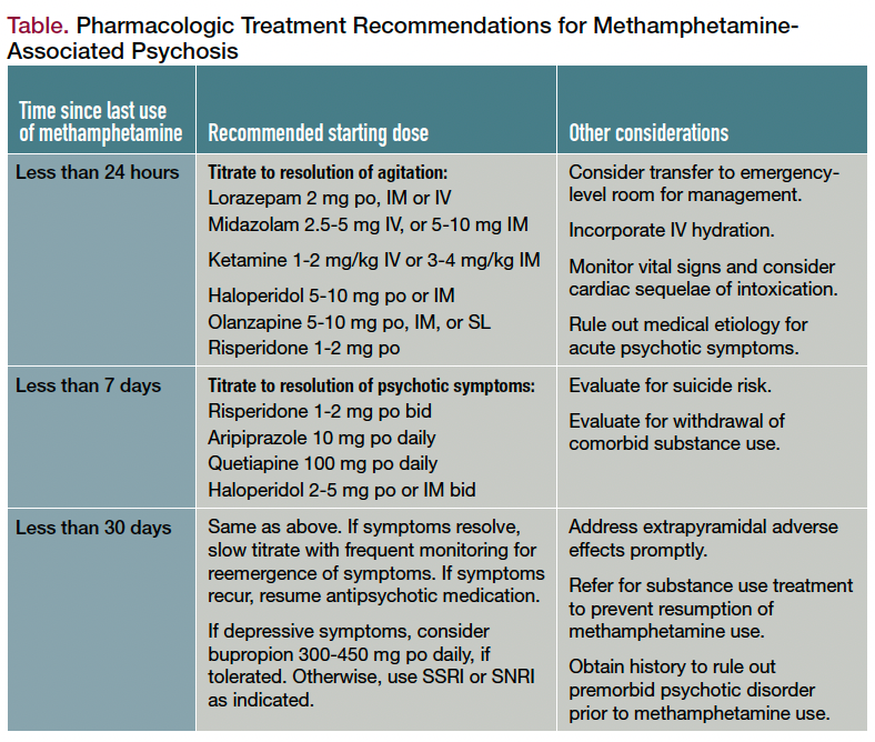 Table. Pharmacologic Treatment Recommendations for Methamphetamine-Associated Psychosis