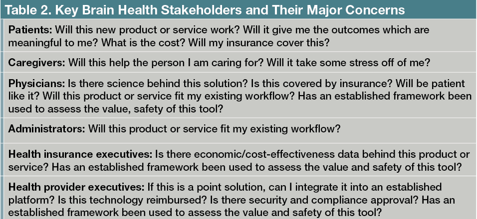 Table 2. Key Brain Health Stakeholders and Their Major Concerns