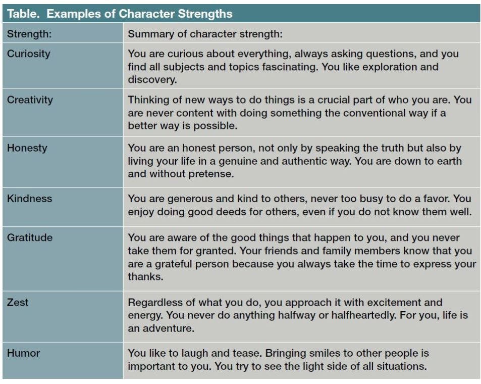 Examples of Character Strengths