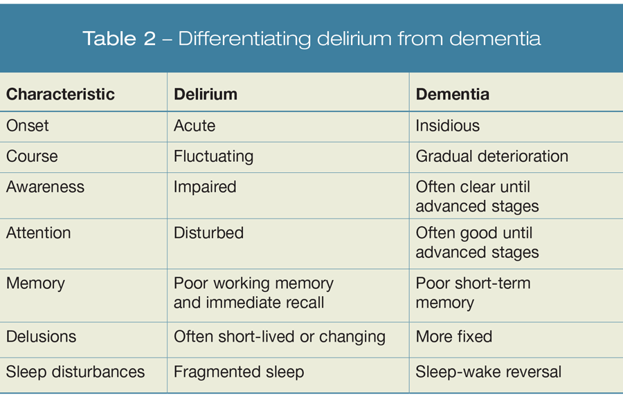 Differentiating delirium from dementia