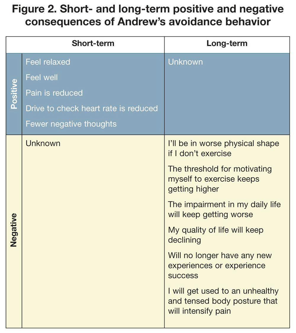 Short- and long-term positive & negative consequences of avoidance behavior