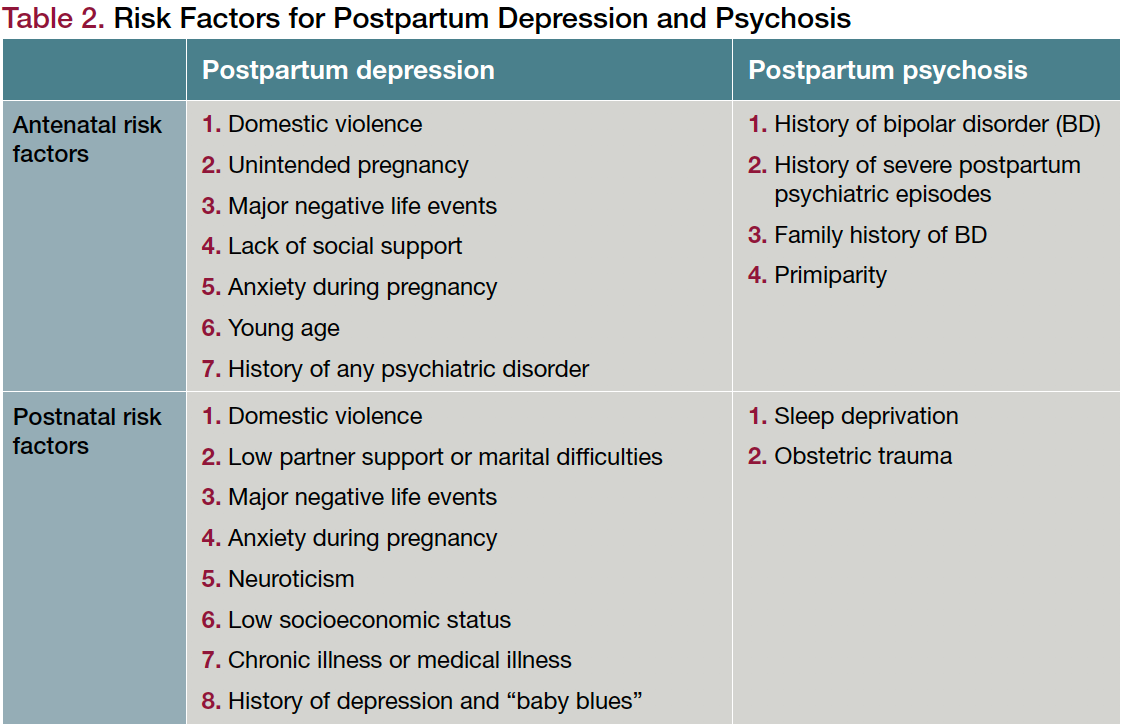 Table 2. Risk Factors for Postpartum Depression and Psychosis