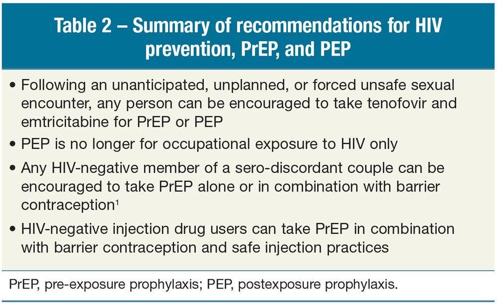 Summary of recommendations for HIV prevention, PrEP, and PEP