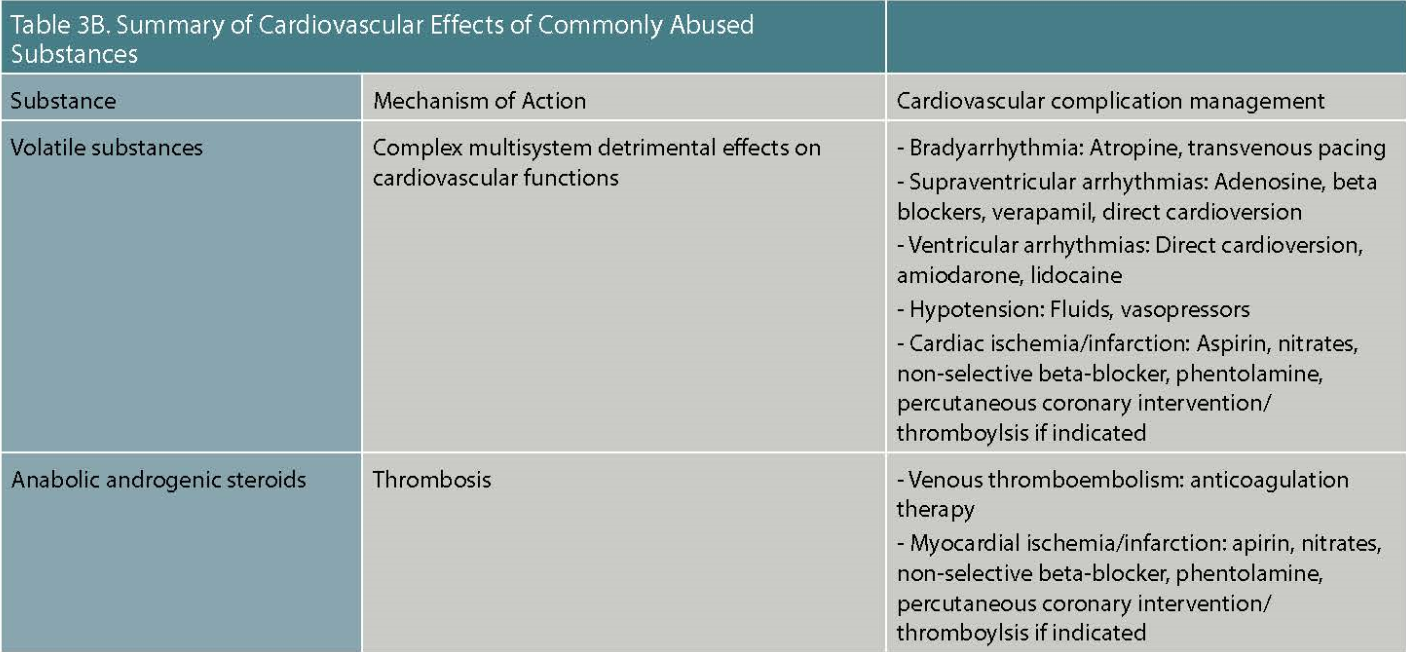 Summary of Cardiovascular Effects of Commonly Abused Substances