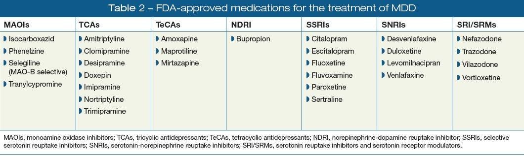 Table 2. FDA-approved medications for the treatment of MDD